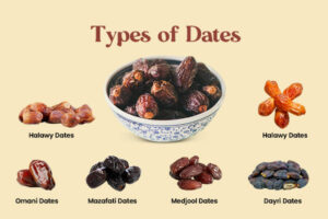 date-Varieties